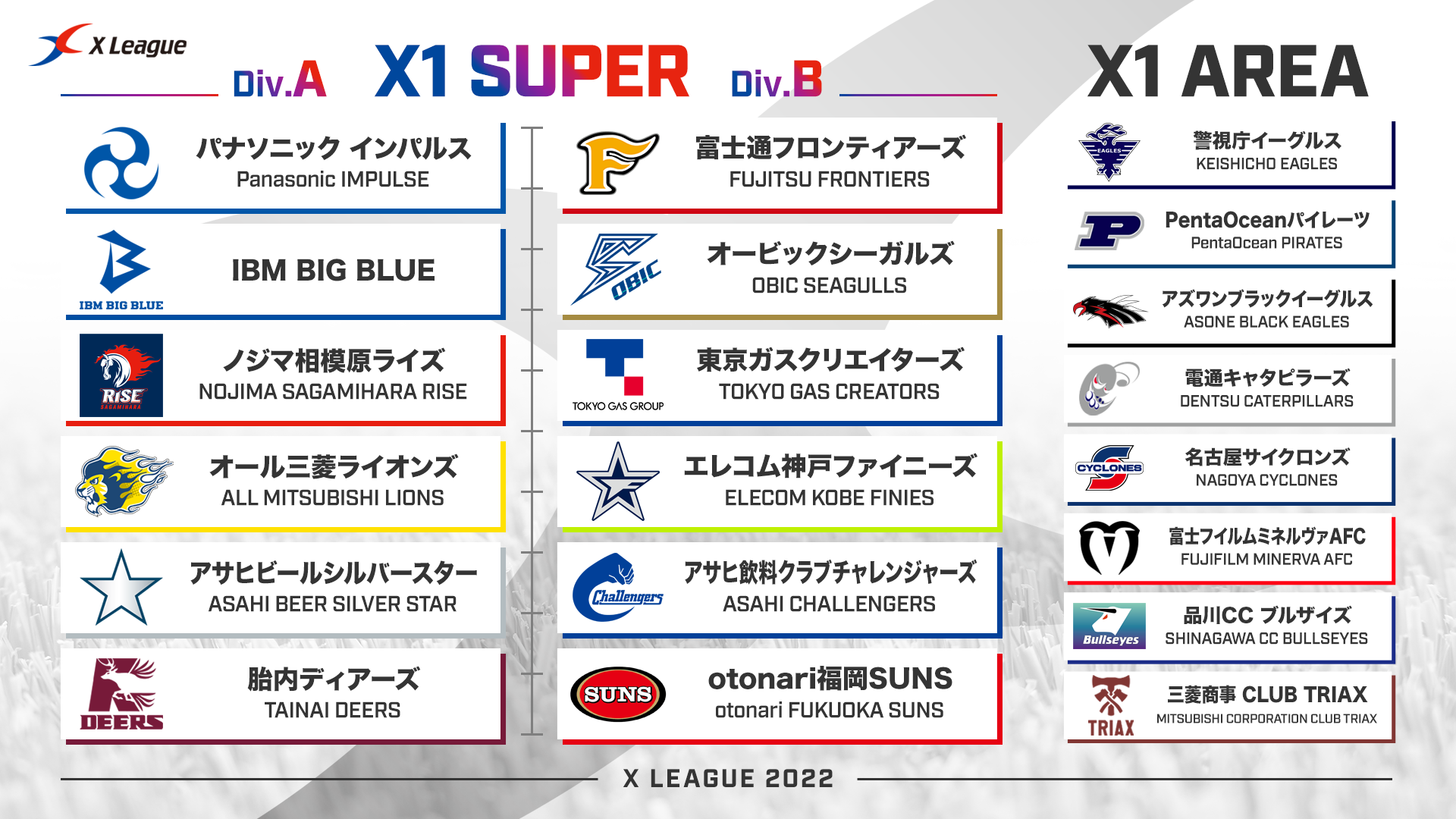 american league teams football